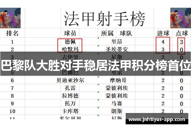 巴黎队大胜对手稳居法甲积分榜首位