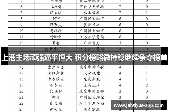 上港主场顽强逼平恒大 积分榜略微持稳继续争夺榜首