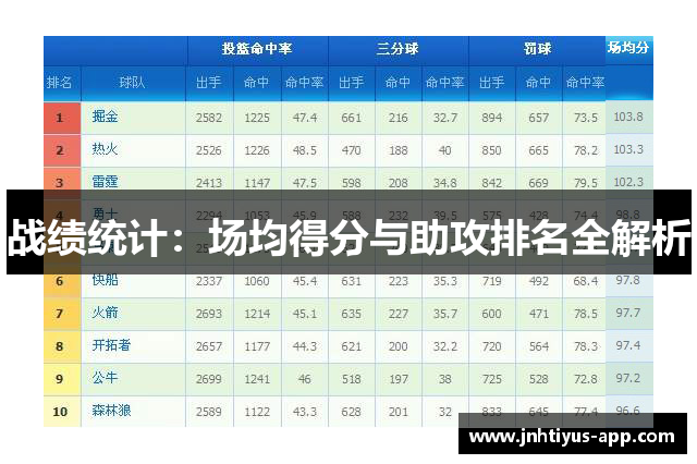 战绩统计：场均得分与助攻排名全解析