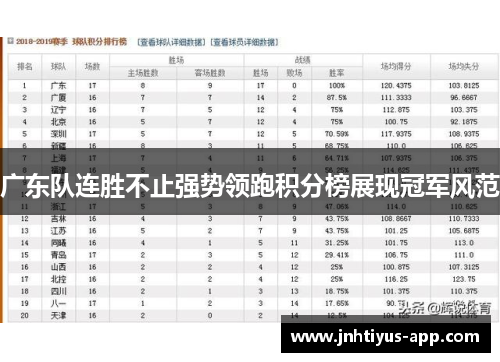 广东队连胜不止强势领跑积分榜展现冠军风范