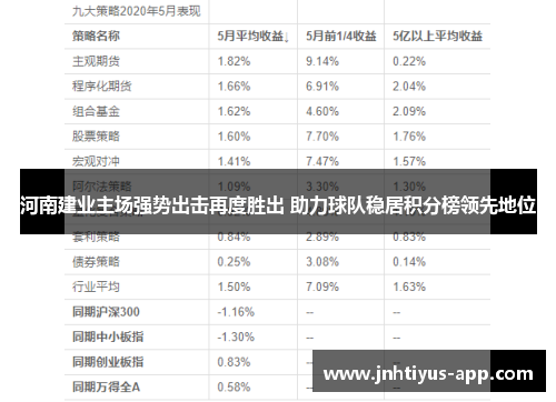 河南建业主场强势出击再度胜出 助力球队稳居积分榜领先地位