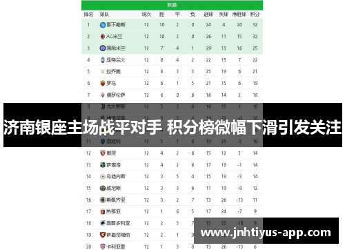 济南银座主场战平对手 积分榜微幅下滑引发关注