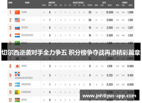 切尔西逆袭对手全力争五 积分榜争夺战再添精彩篇章