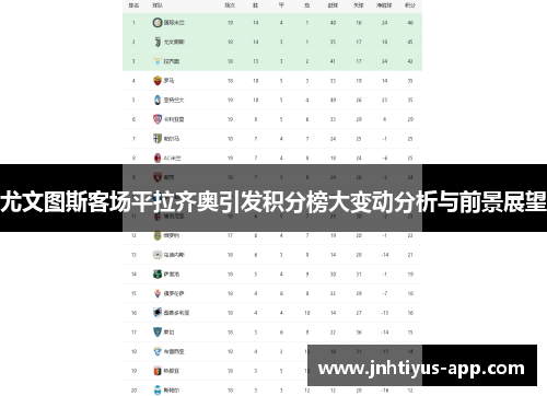 尤文图斯客场平拉齐奥引发积分榜大变动分析与前景展望