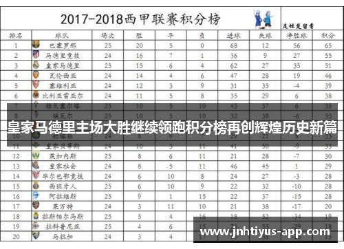 皇家马德里主场大胜继续领跑积分榜再创辉煌历史新篇